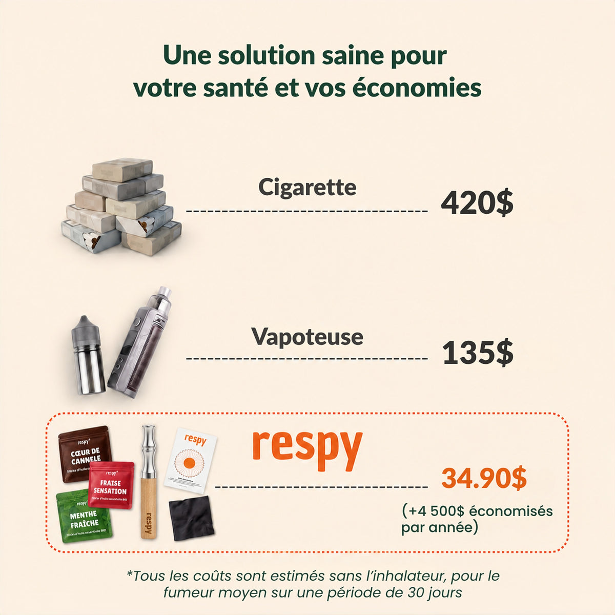 Le Système Complet Pour Personnes Dépendante