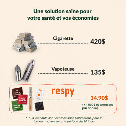 Le Système Complet Pour Personnes Dépendante